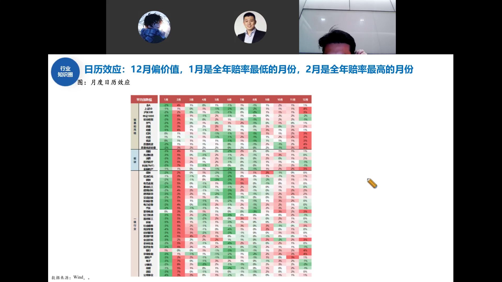 月度日历效应热力图