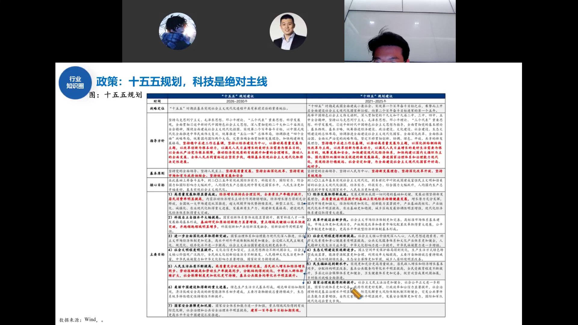 十五五规划与十四五对比