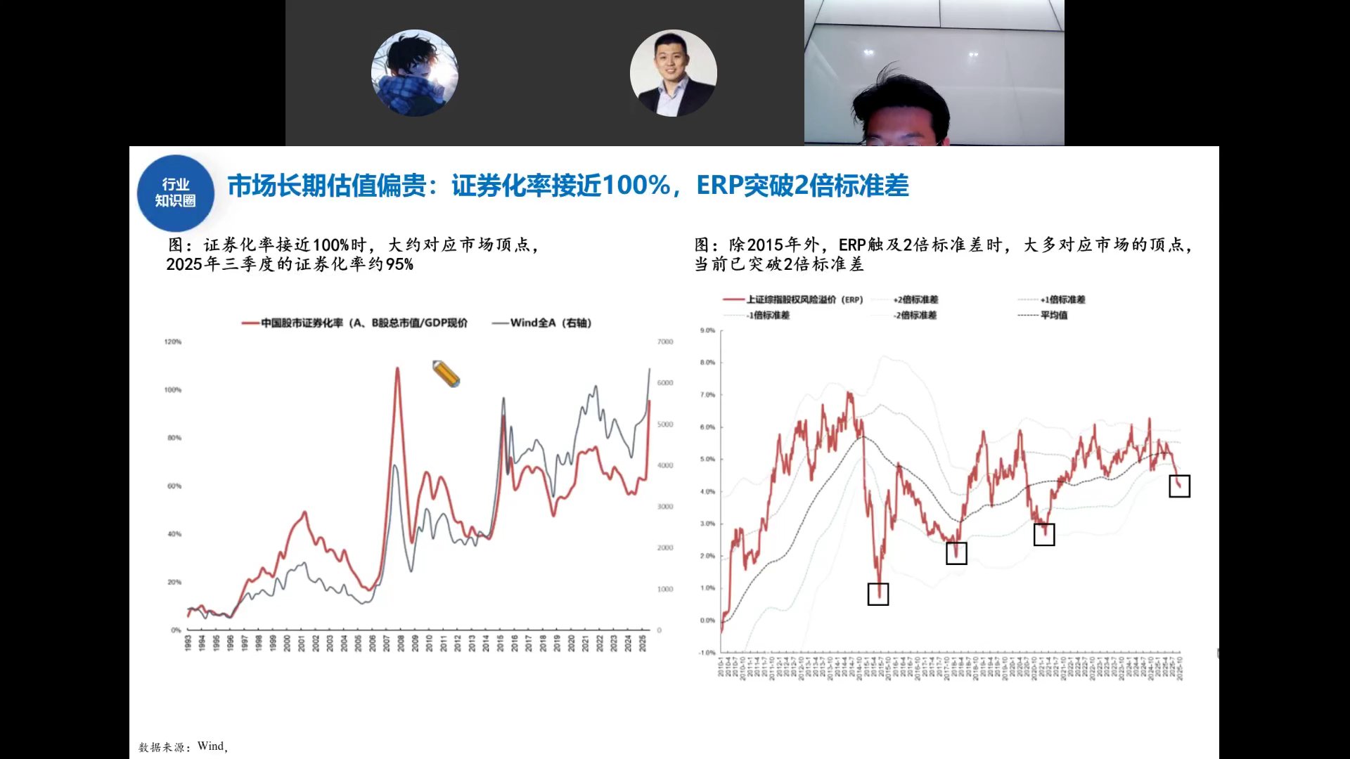证券化率与风险溢价ERP