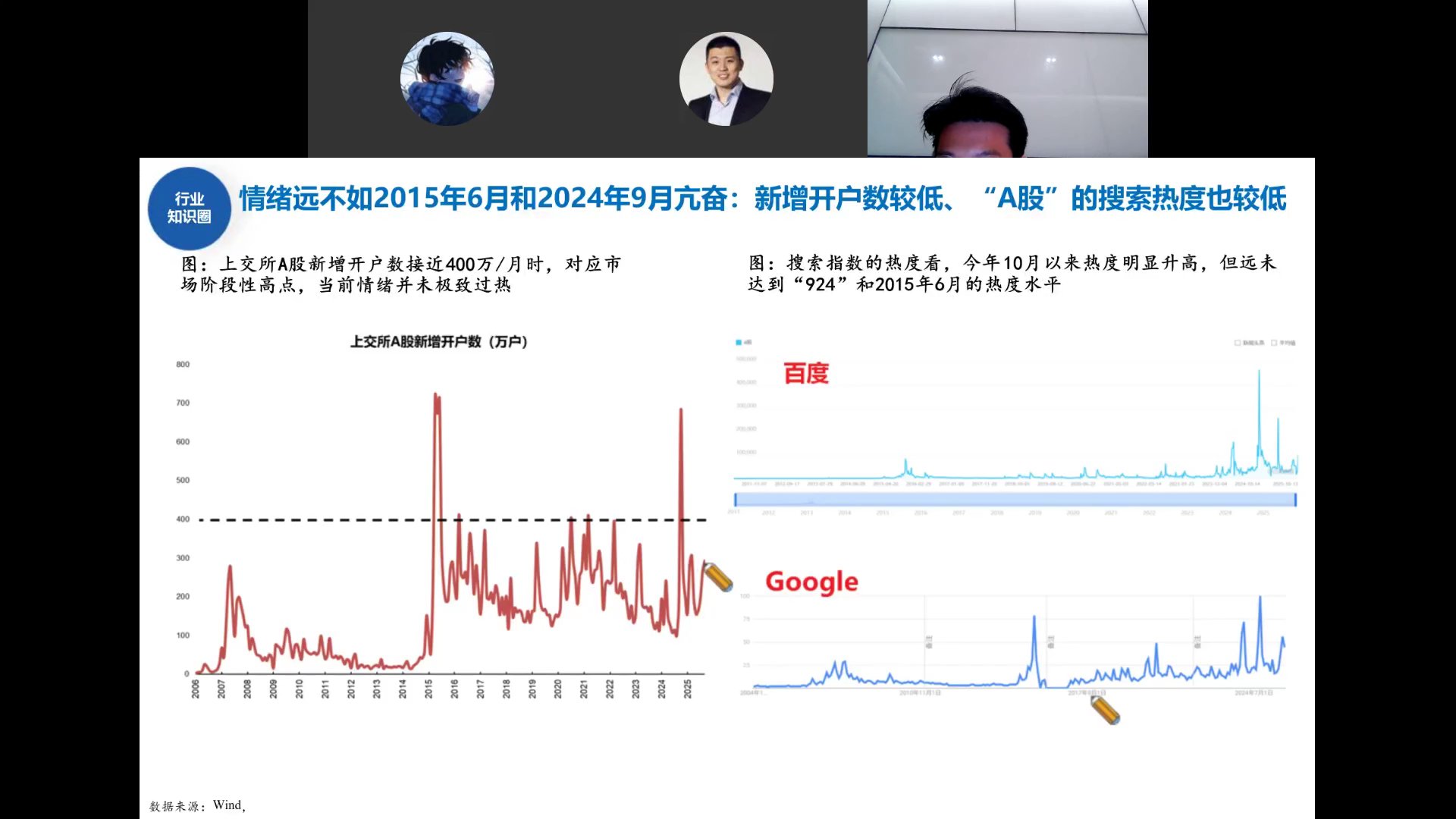 新增开户数与搜索指数