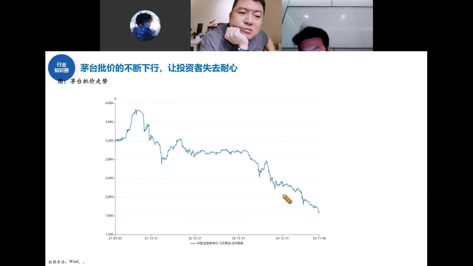 茅台批价走势