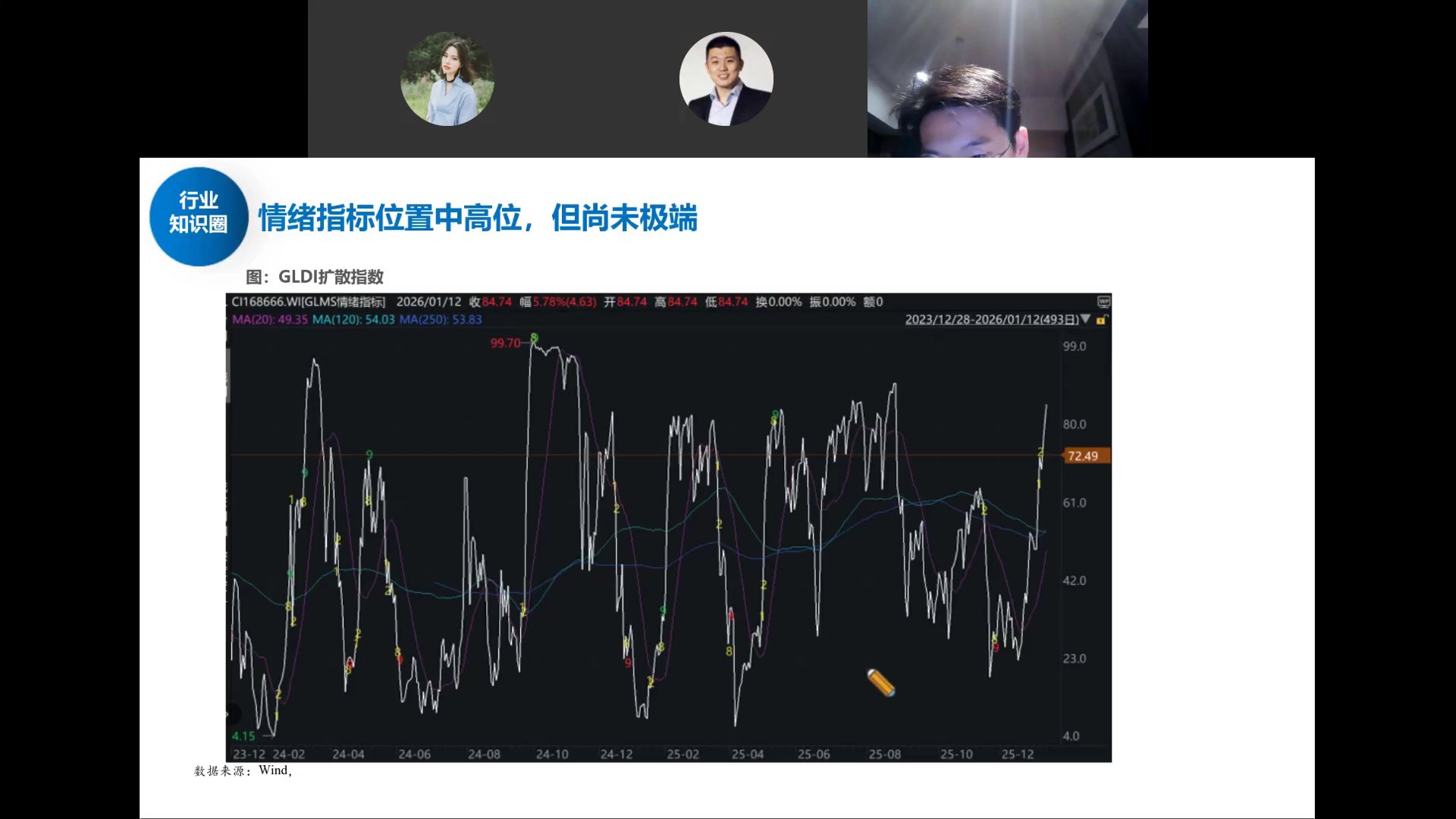 情绪指标位置中高位
