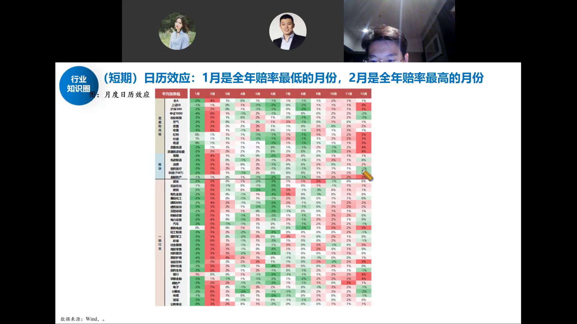 月度日历效应热力图