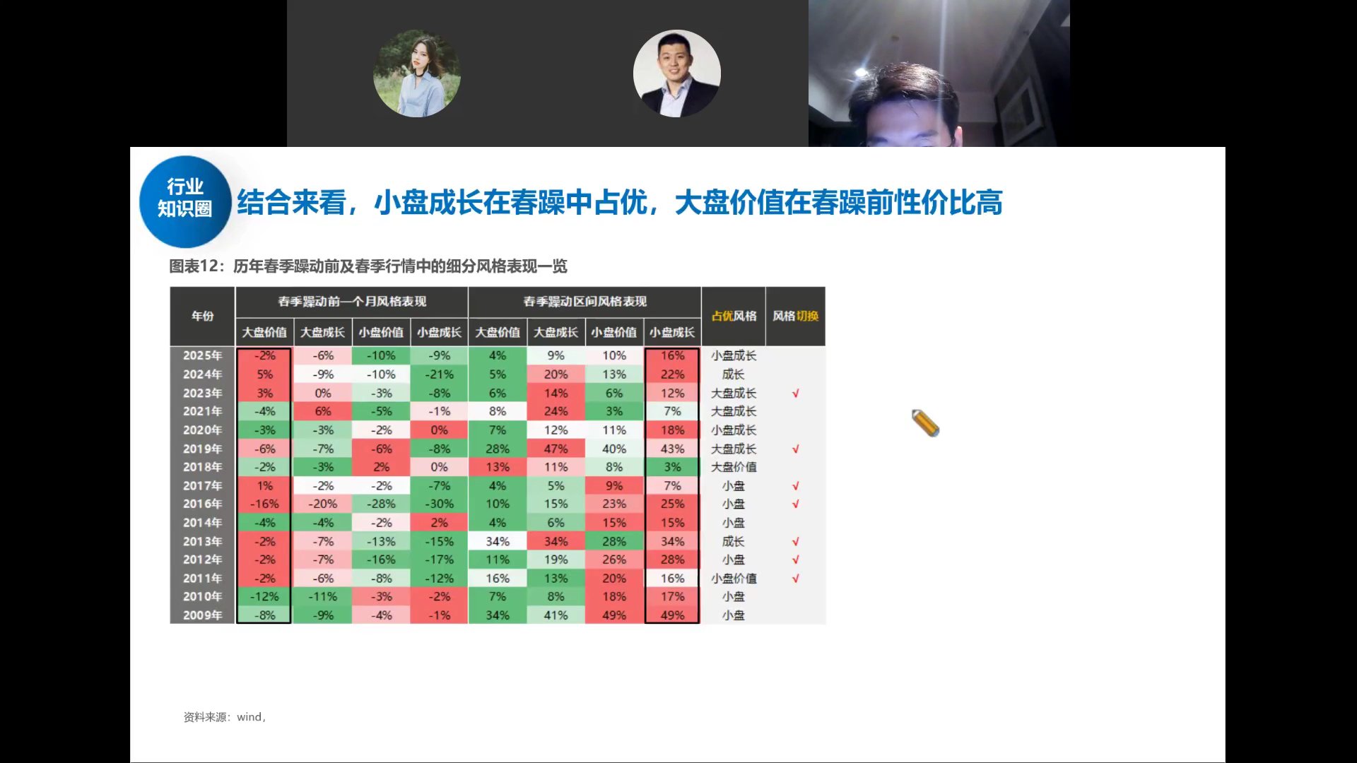 春季躁动风格表现