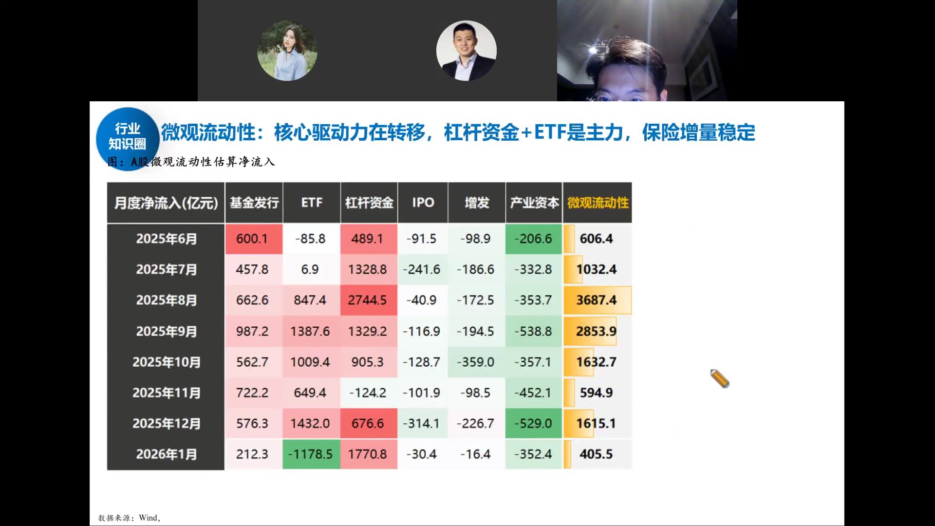 微观流动性净流入估算表