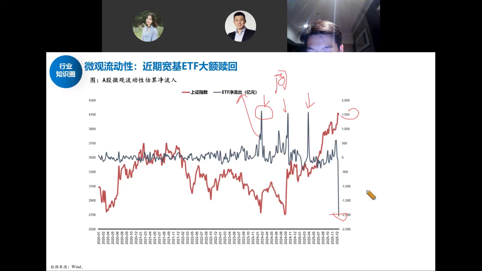 宽基ETF净流出