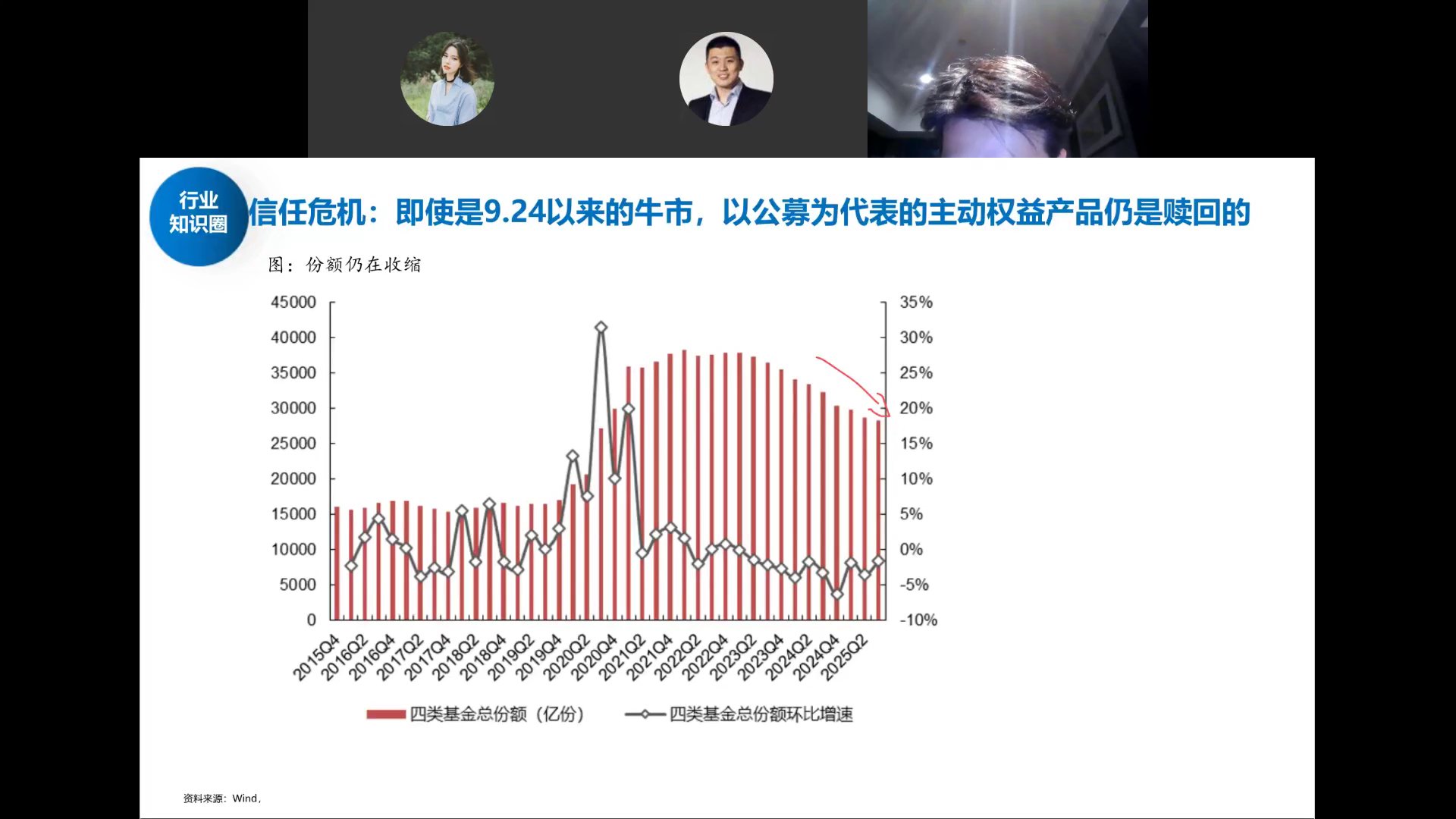 四类基金总份额