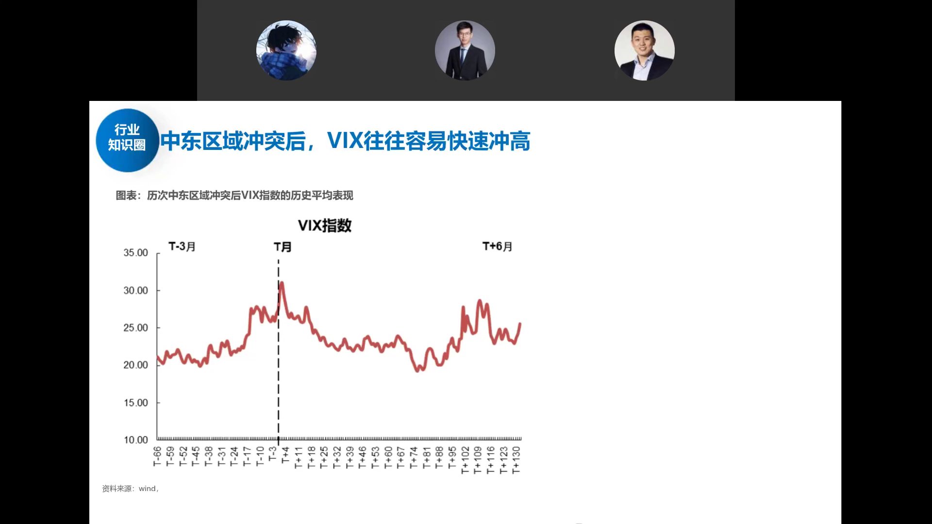 中东冲突后VIX往往快速冲高