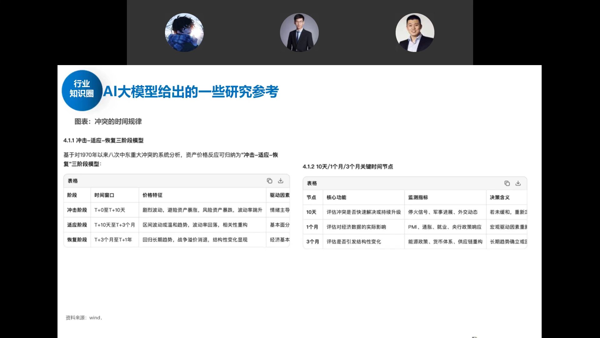 AI模型给出的10天/1月/3月关键时间节点