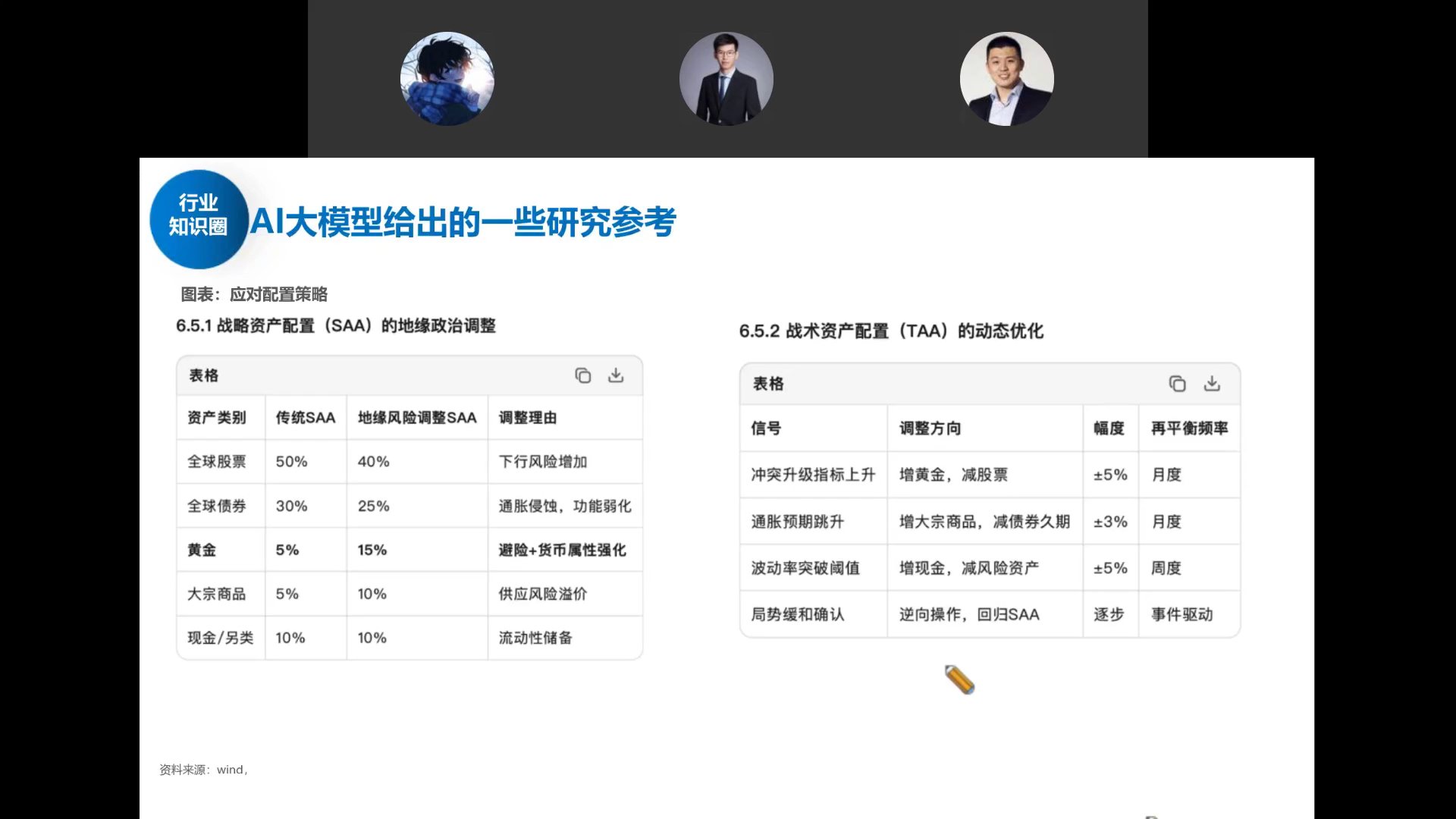 AI模型给出的SAA/TAA配置建议