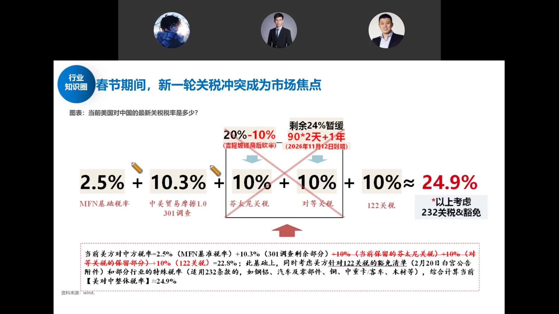 春节期间新一轮关税冲突成为市场焦点