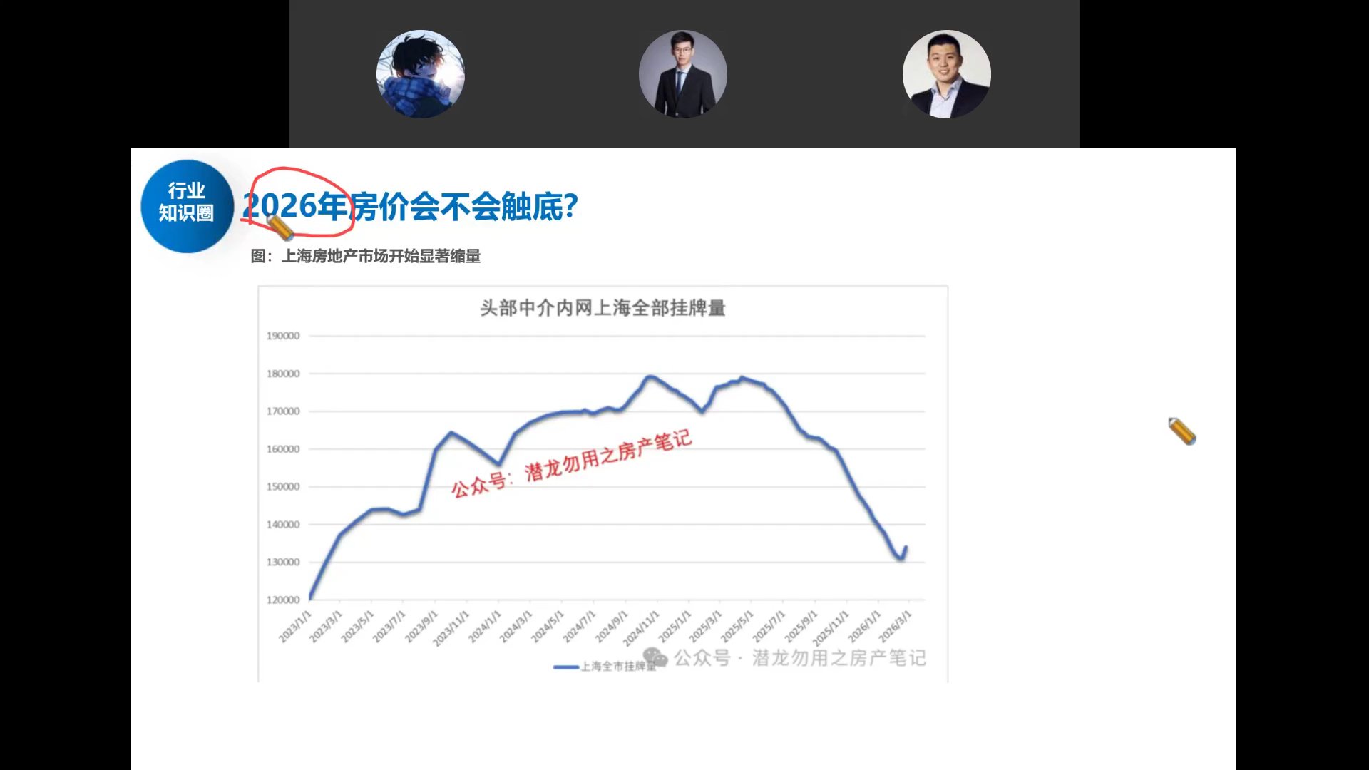 上海二手房挂牌量持续缩量