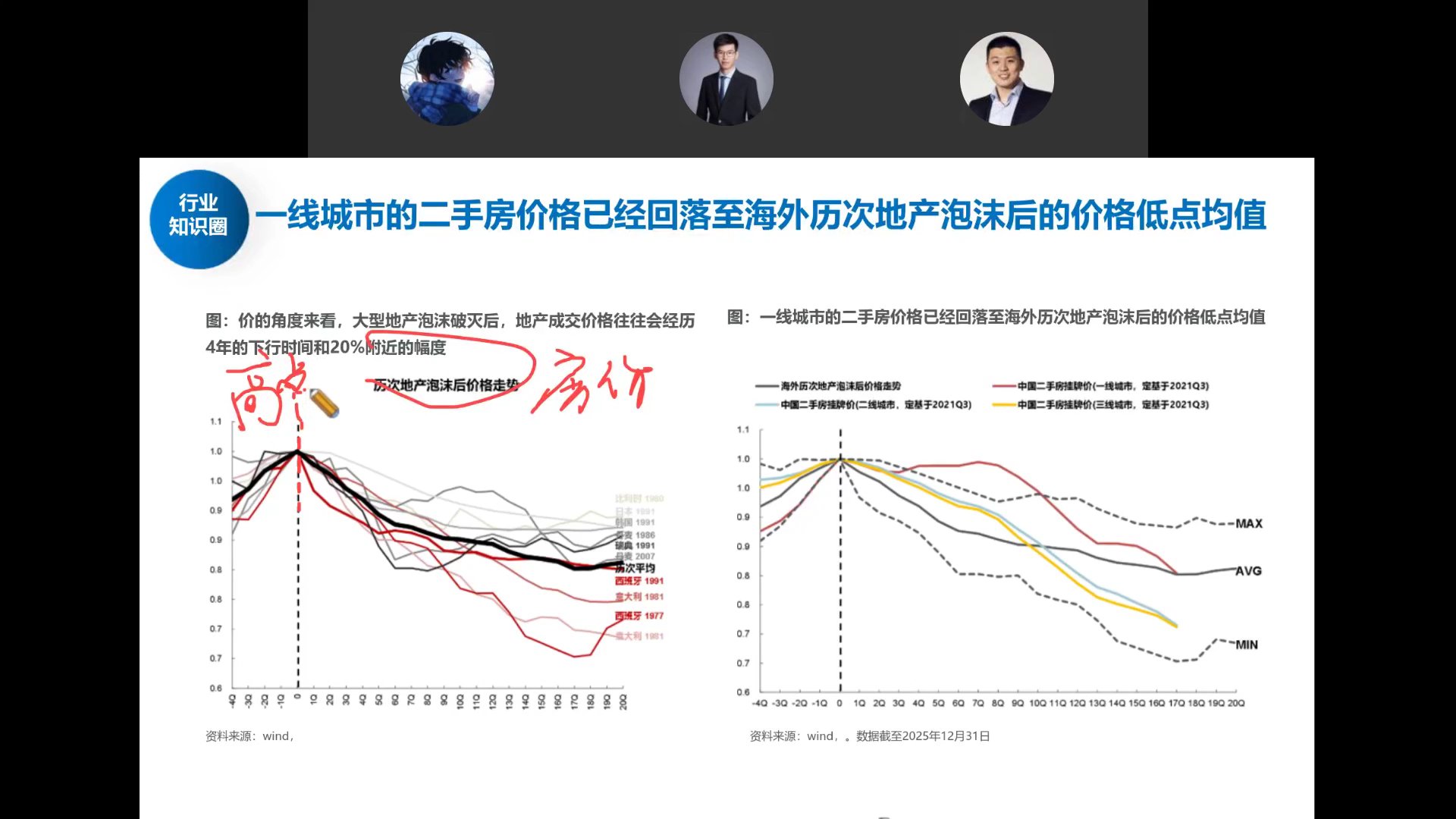 一线城市二手房价格回落至海外历次地产泡沫后低点均值