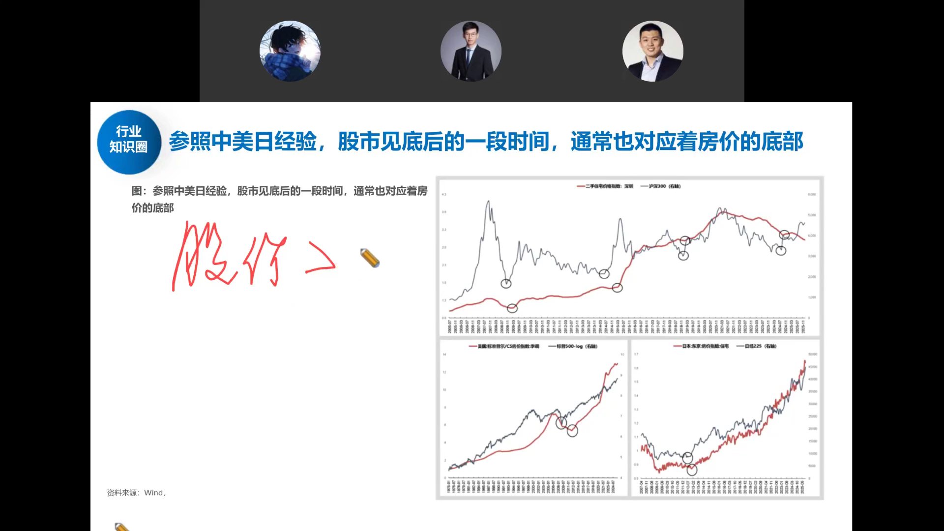 股市见底领先房价见底
