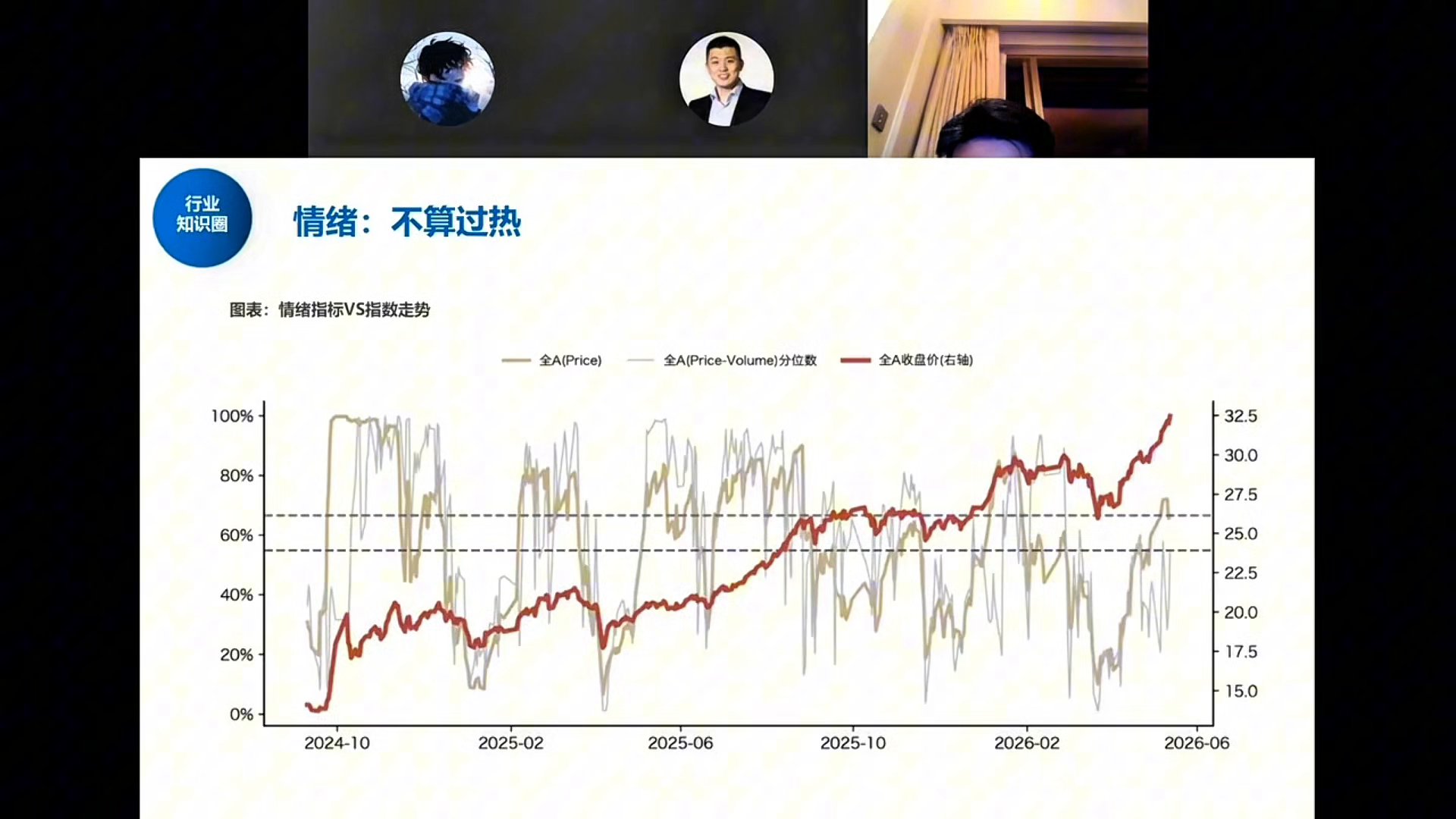 情绪指标VS指数走势