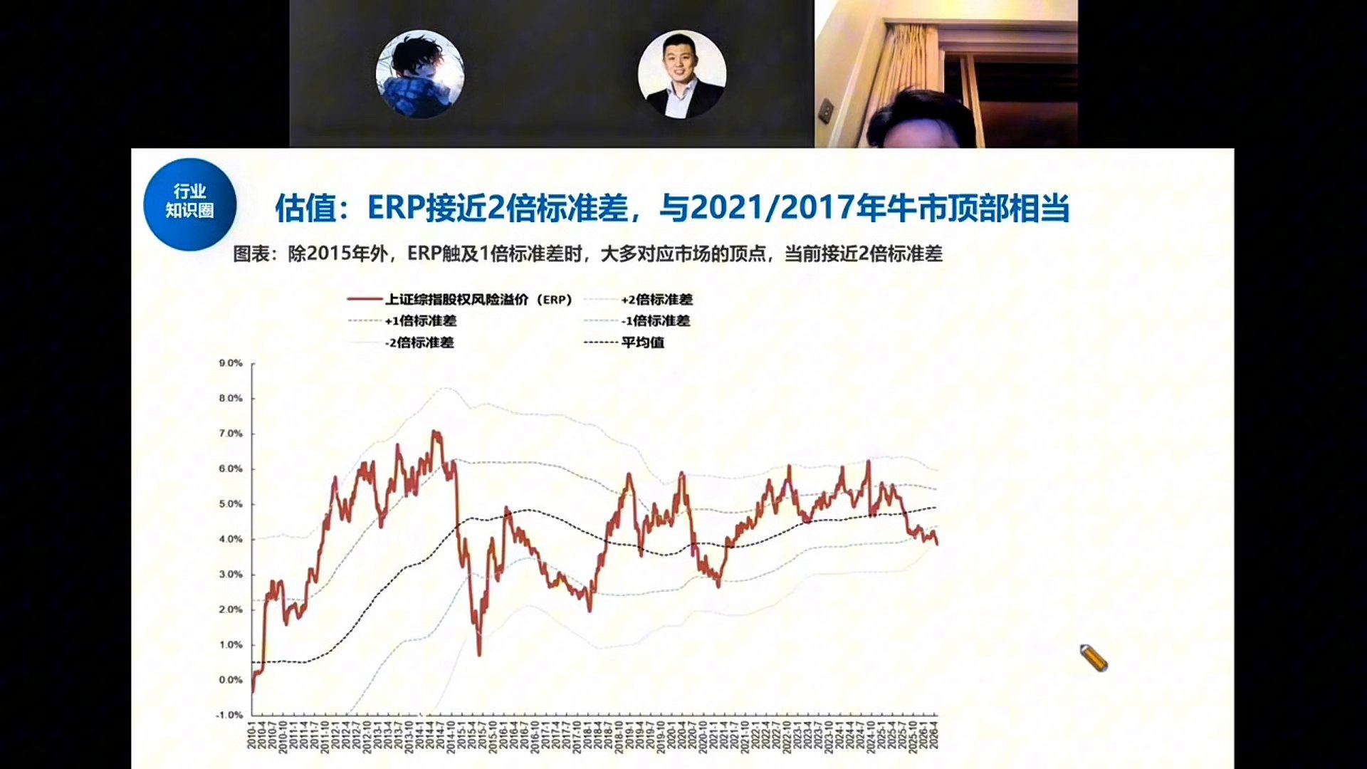 上证综指股权风险溢价ERP
