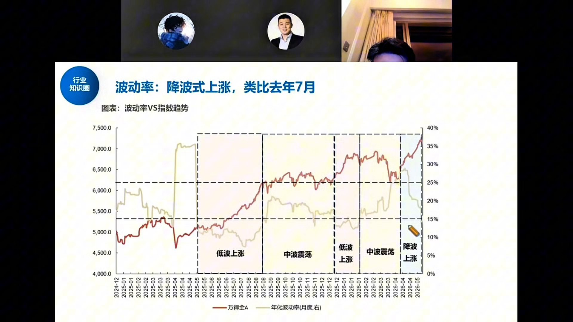 波动率VS指数趋势