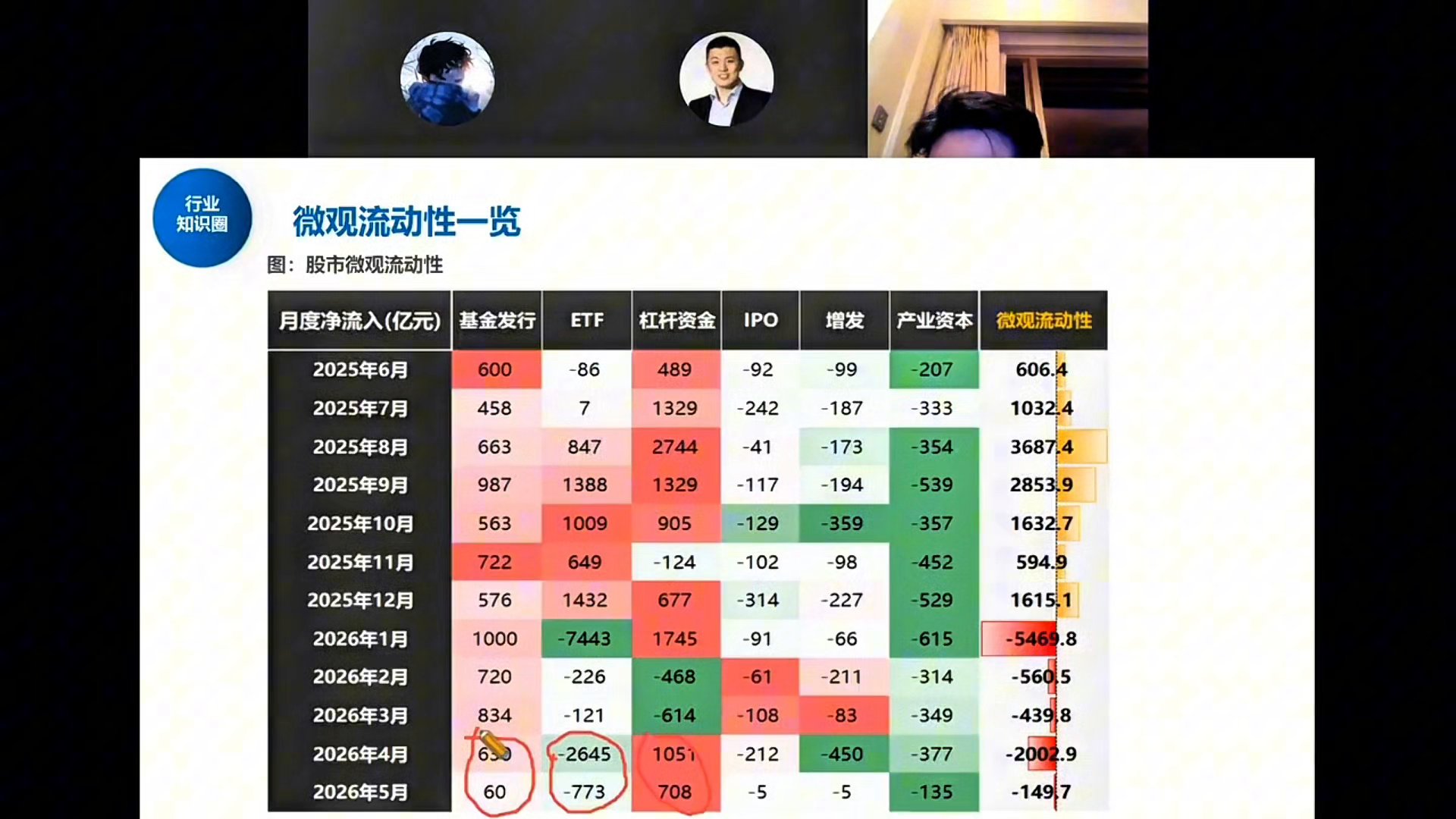 股市微观流动性一览