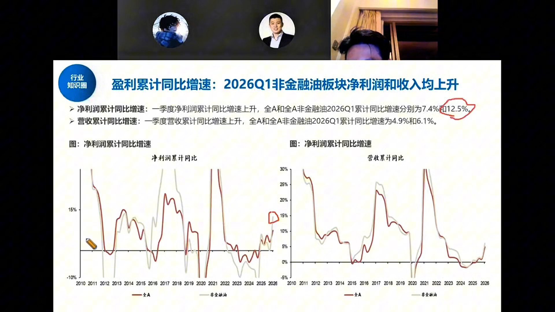 净利润与营收累计同比增速
