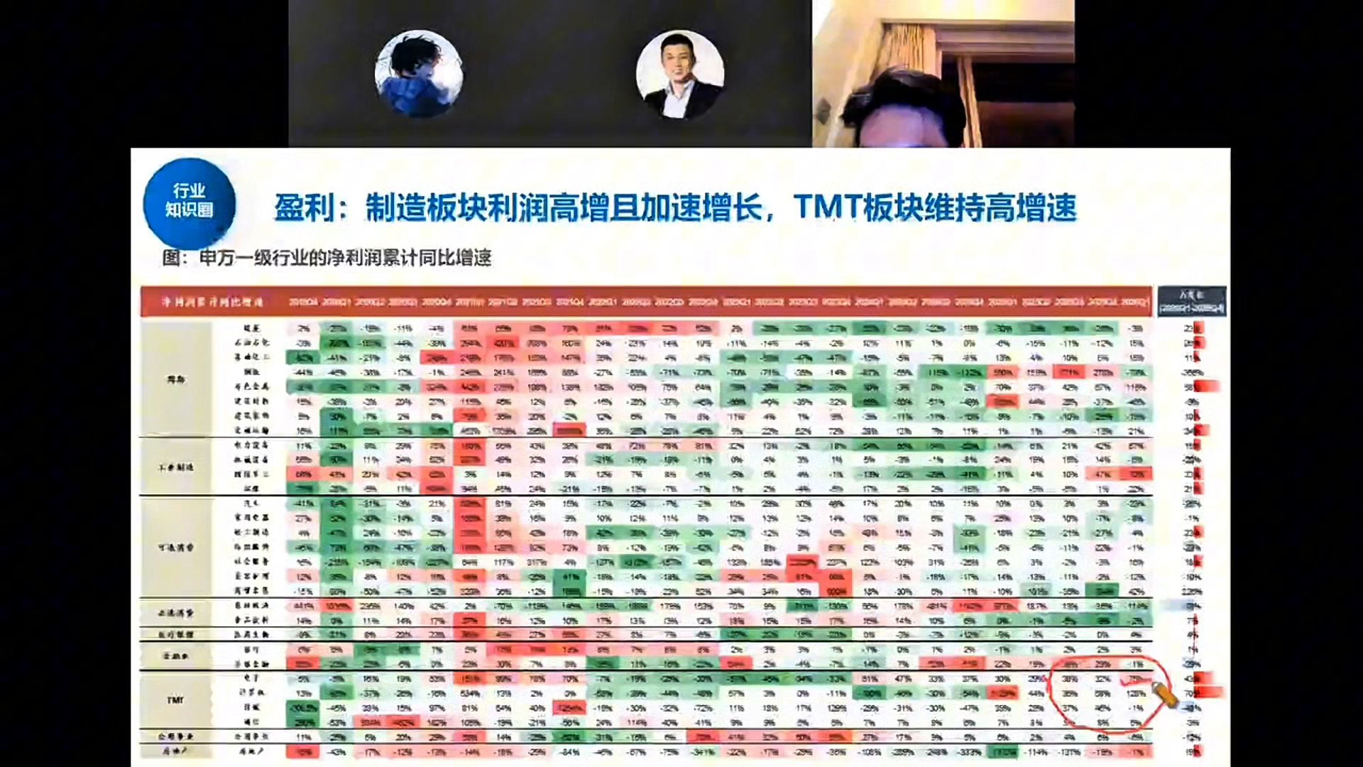 申万一级行业净利润累计同比增速热力图