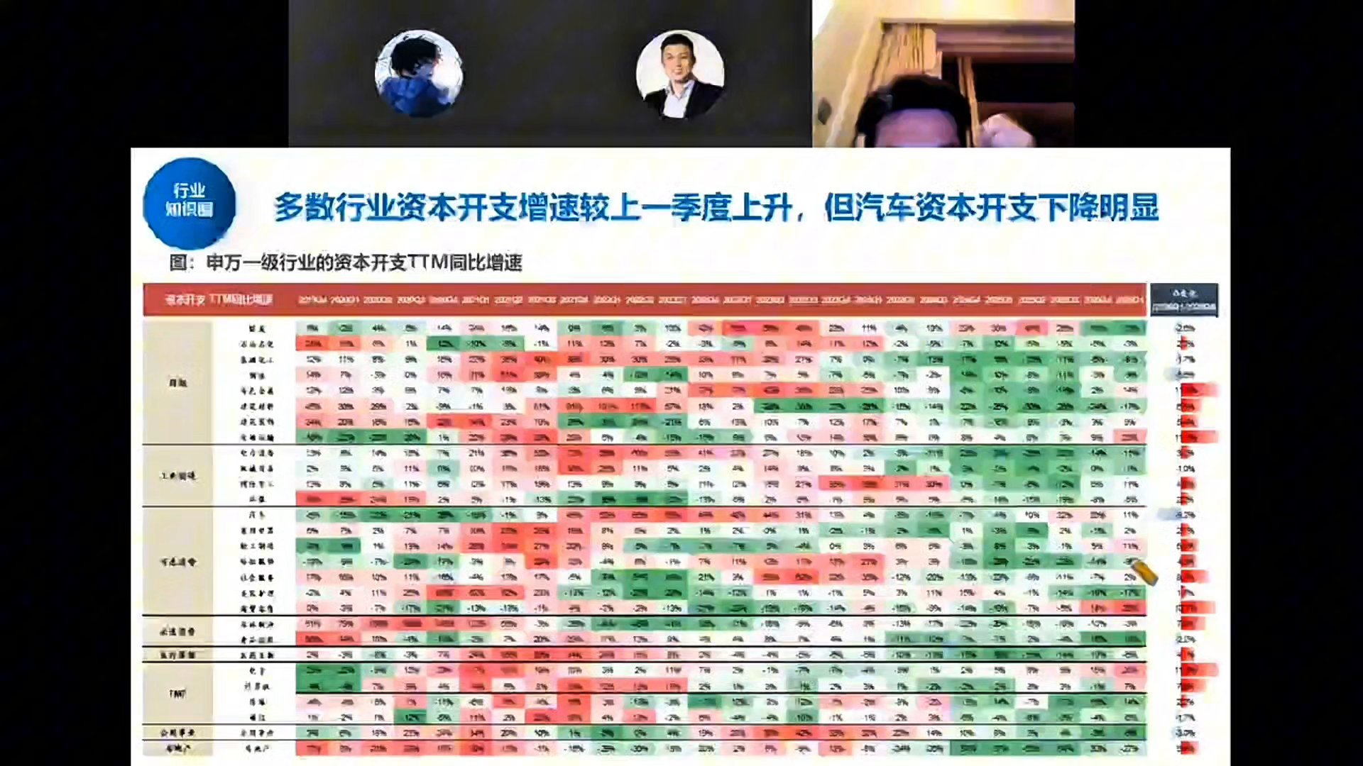 申万一级行业资本开支TTM同比增速