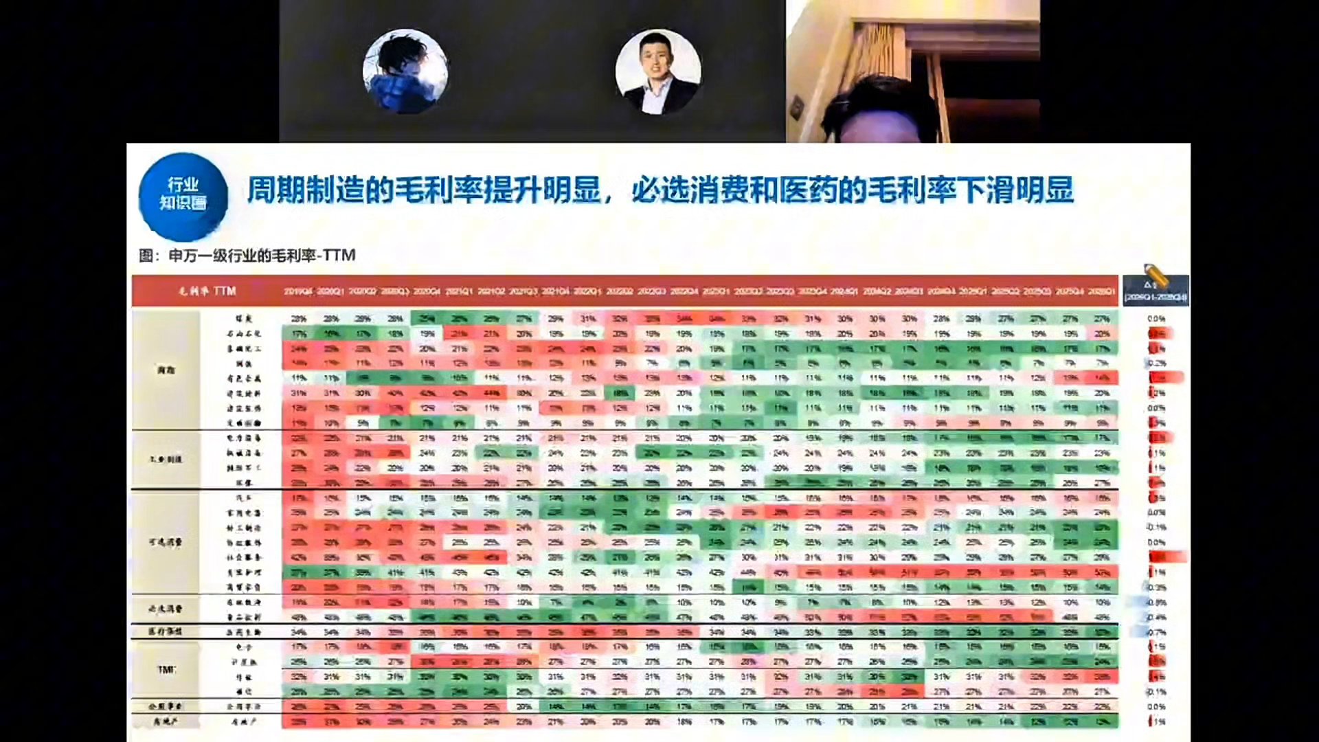 申万一级行业毛利率TTM