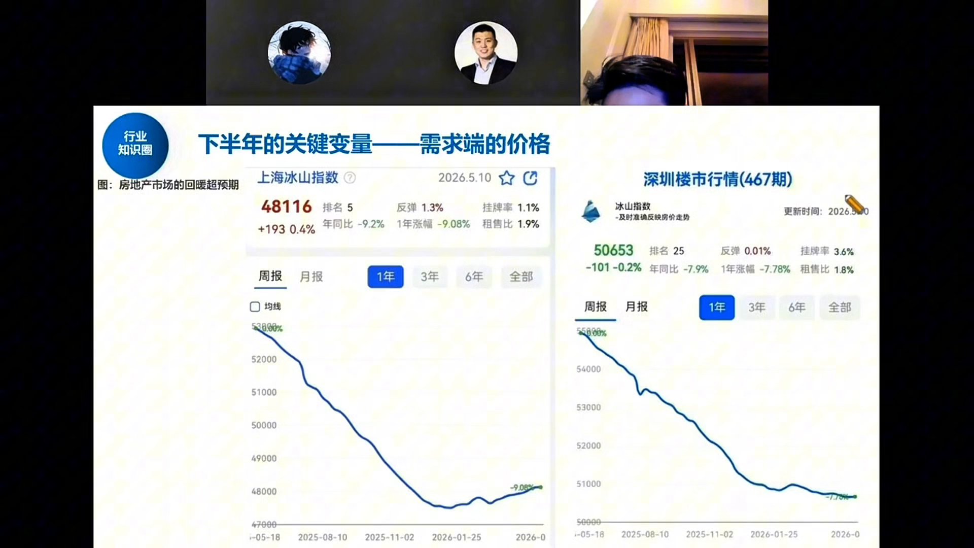 上海深圳冰山指数
