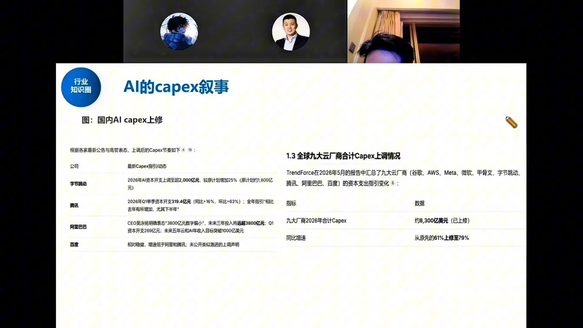 国内AI capex上修