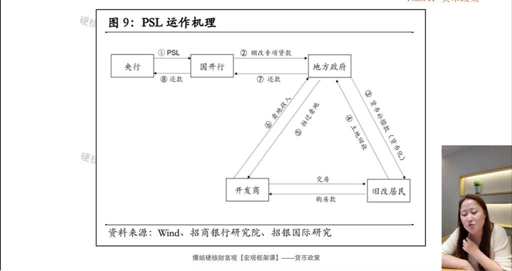PSL运作机理