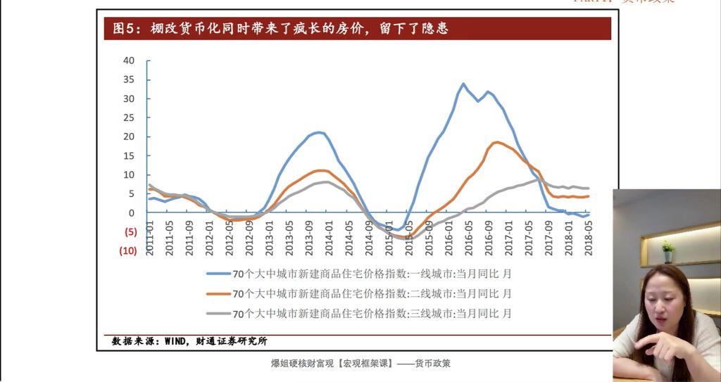 棚改货币化带来房价暴涨