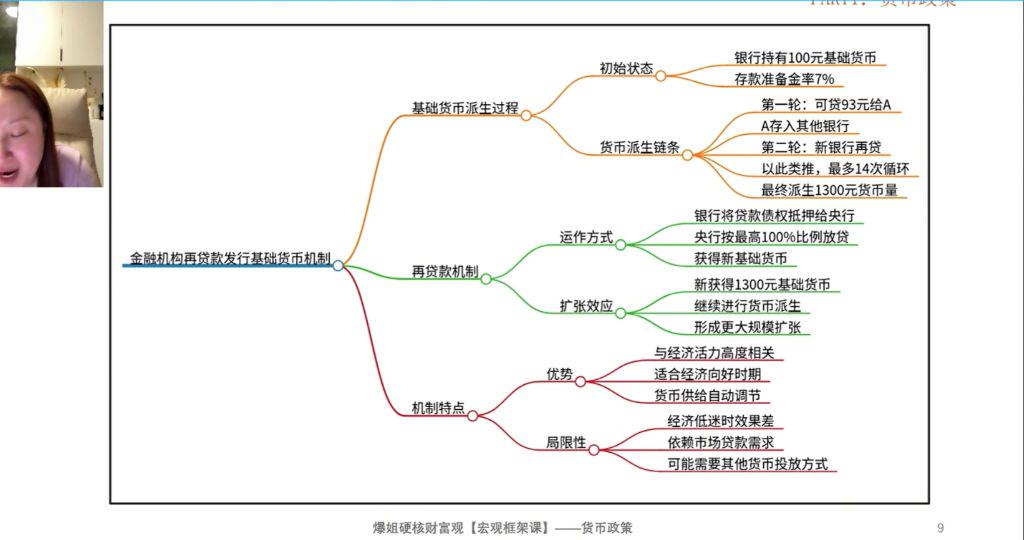 金融机构再贷款