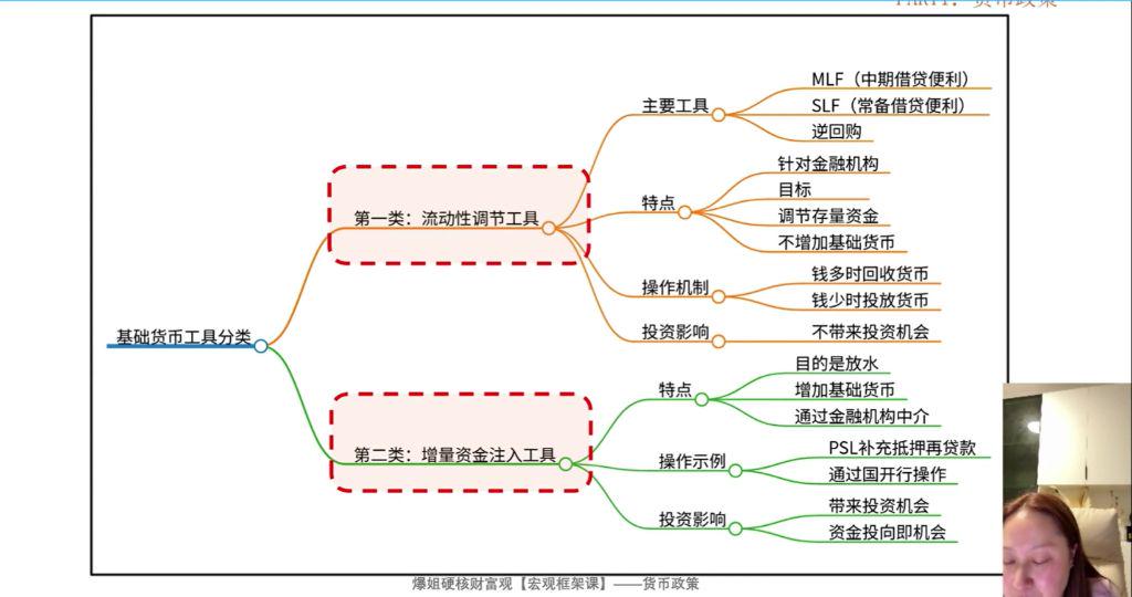 流动性调节vs增量放水