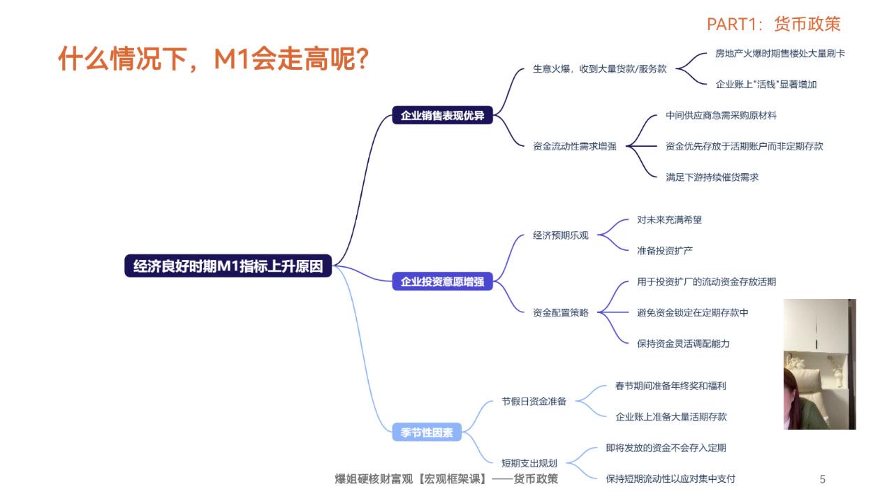 M1派生计算