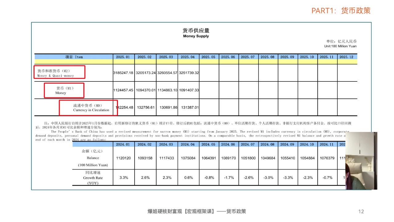 货币供应量数据表
