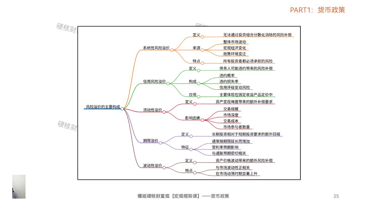 风险溢价