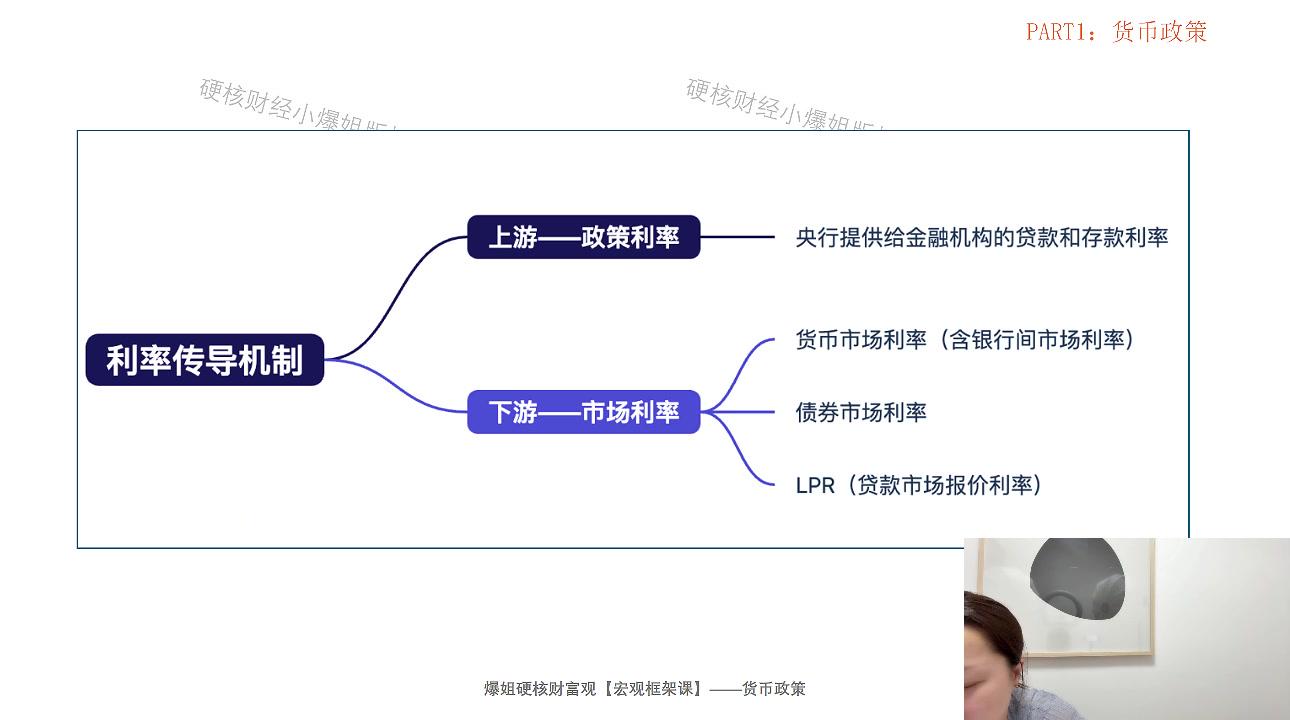 利率的上下游分类