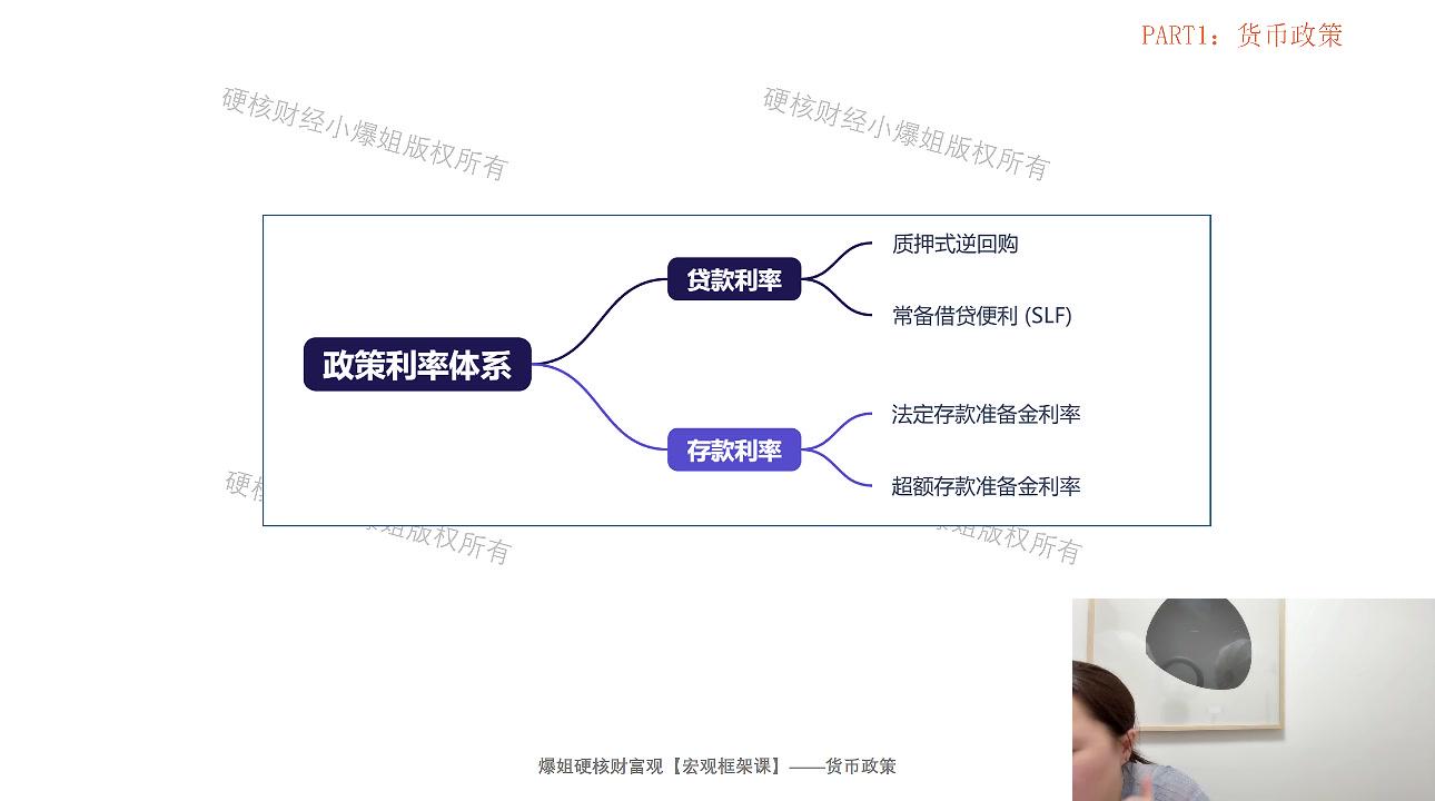 政策利率的构成