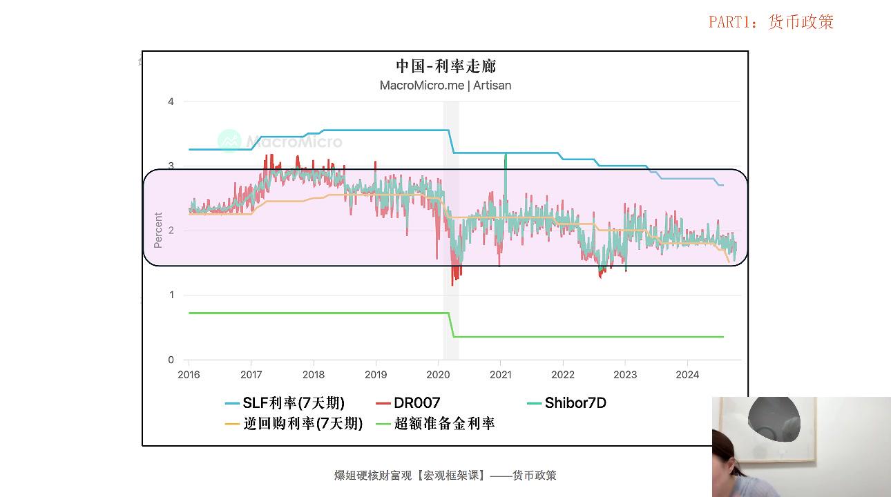 利率走廊