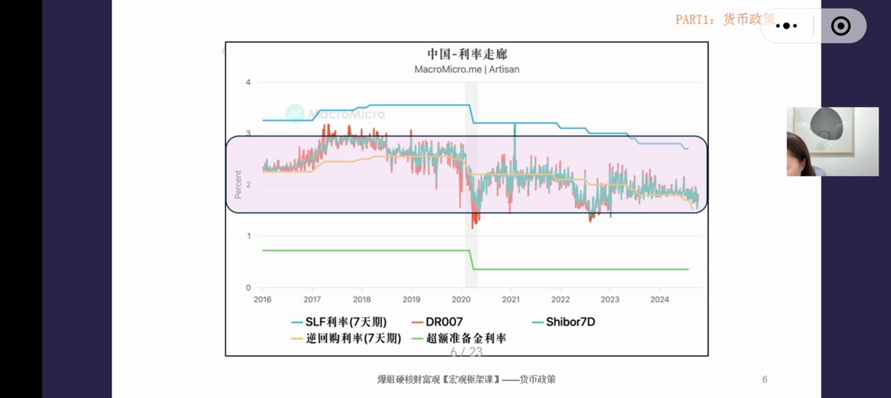 中国利率走廊