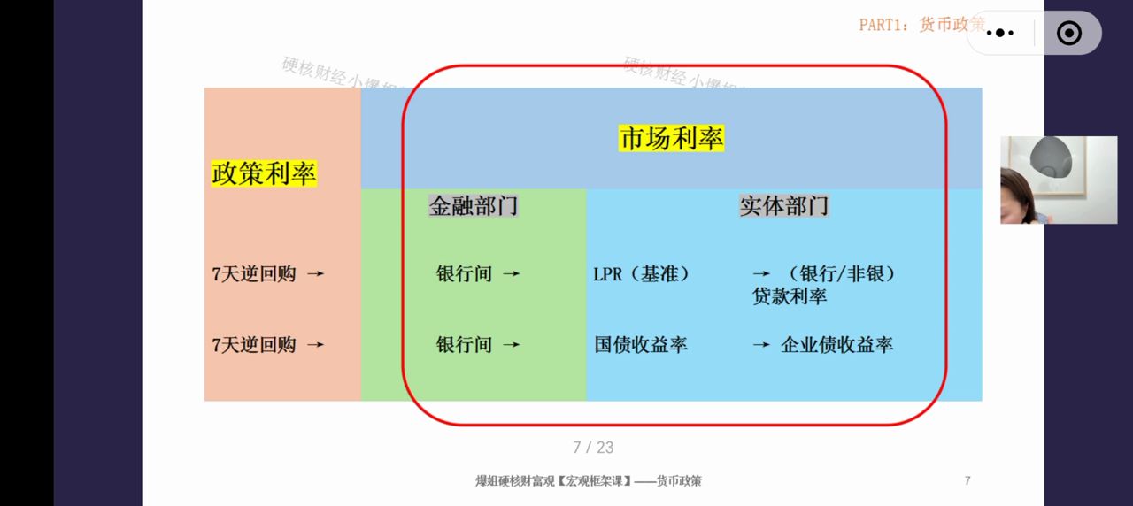从银行间到实体部门的传导