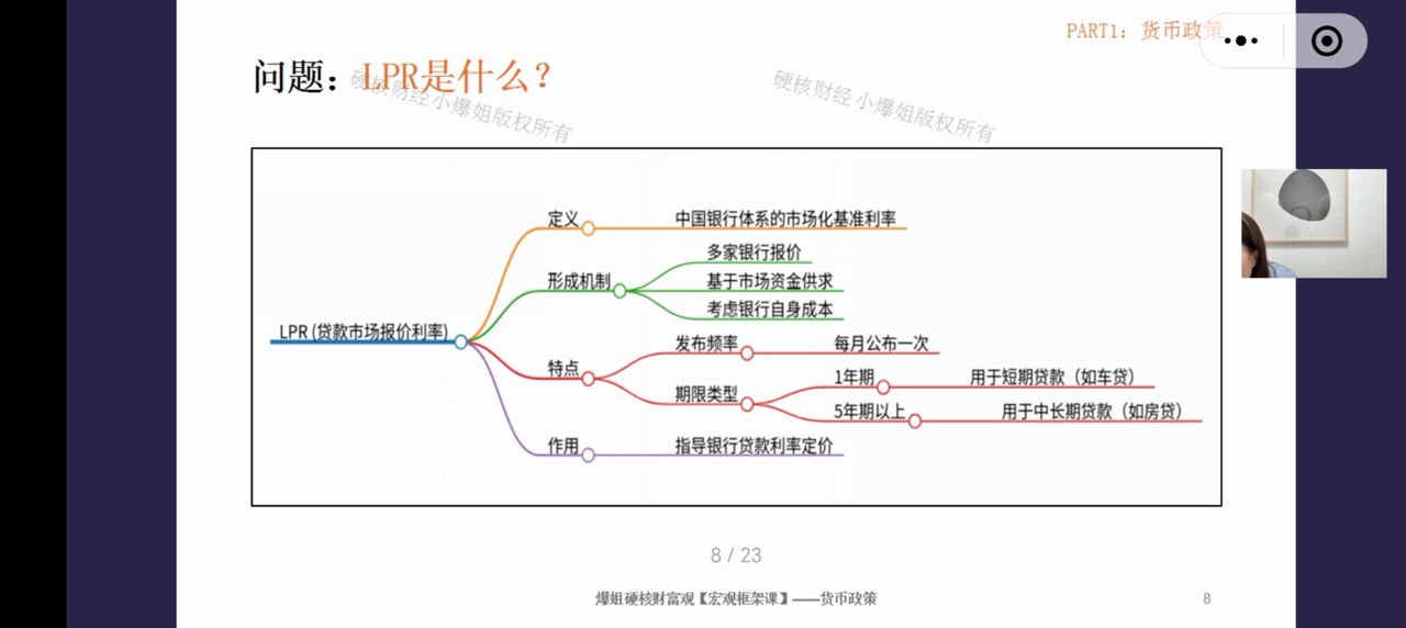 LPR是什么