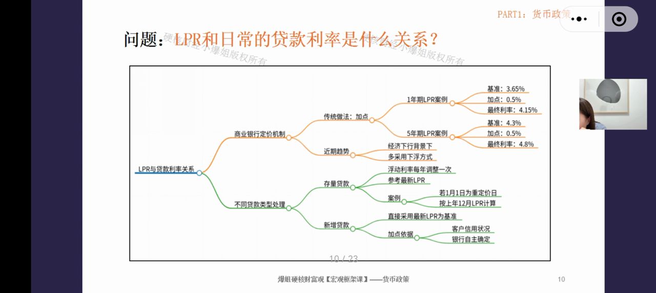 LPR和日常贷款利率的关系
