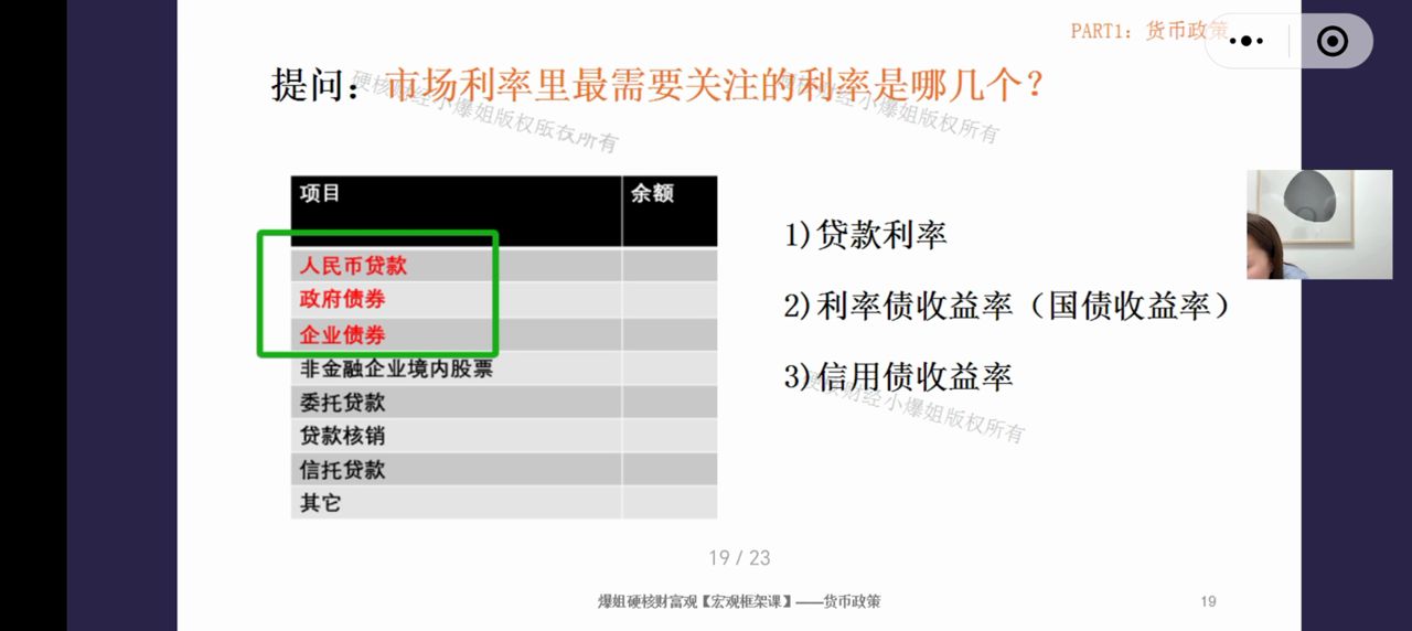 市场利率最需要关注哪几个