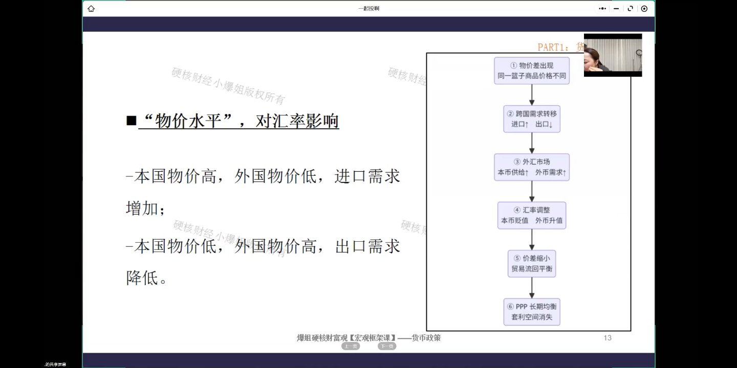 物价水平对汇率影响（PPP）
