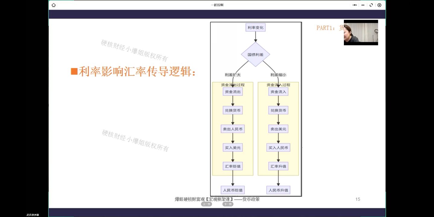 利率影响汇率传导逻辑