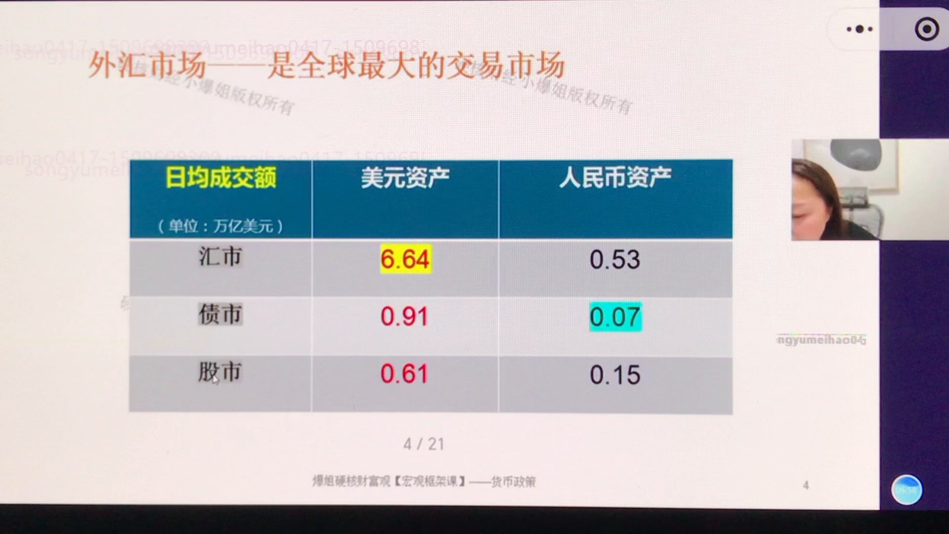 中美外汇市场日均成交额对照