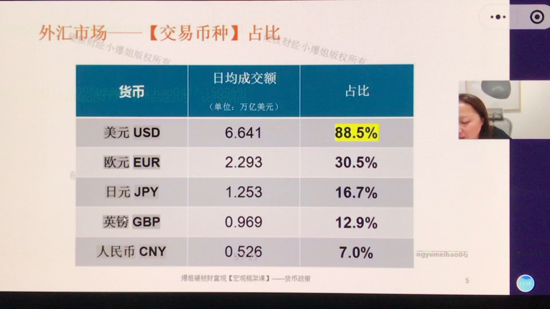 外汇市场交易币种占比