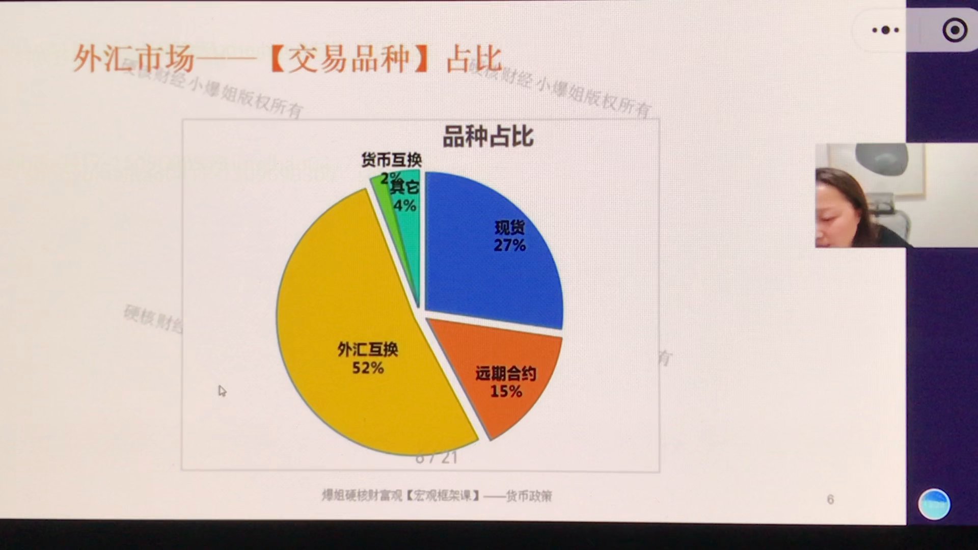 外汇市场交易品种占比