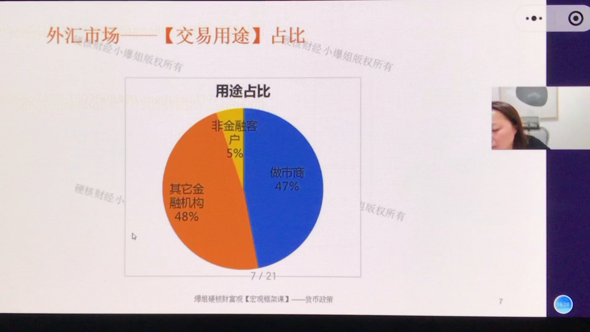 外汇市场交易用途占比